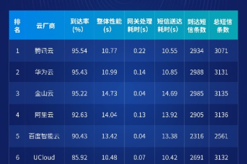 168数据网评测，深度分析数据服务平台的实力与优势
