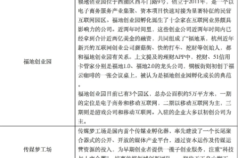 新网创想评测，互联网创业新动向与实操指南