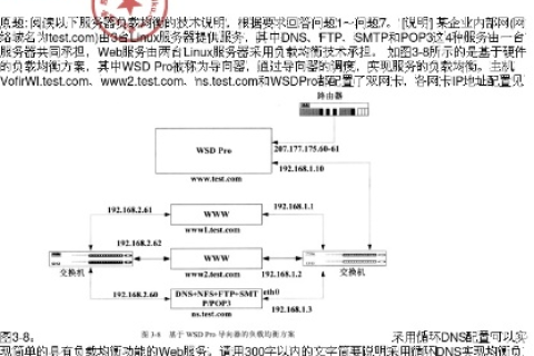 假设我从虚拟主机服务商购买了一个500兆的空间，我得到的东西及其价值分析