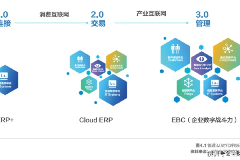 商务互联评测，重塑企业交流新生态