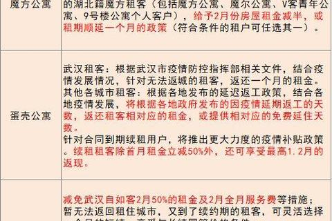 深度评测，合租网—为租客打造的高效合租平台