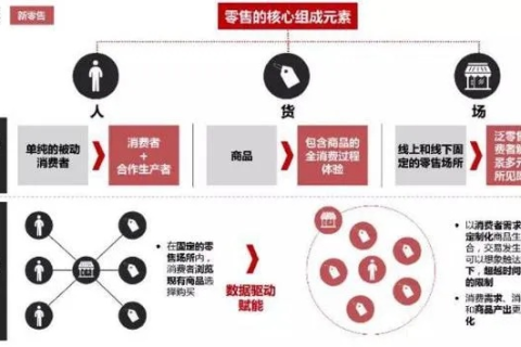评测，SHOP518创新零售体验，领略未来商业模式