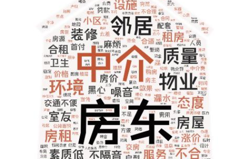 中国合租专家评测，为消费者找寻最优质的合租体验