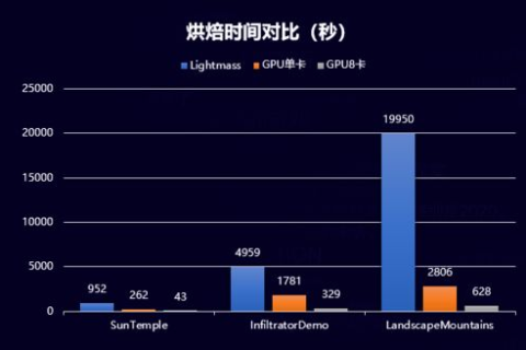 GPU服务器多不同显卡兼容性问题探讨