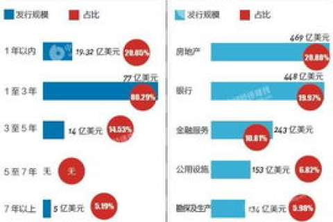 企业域名备案，快速通道与时间成本考量