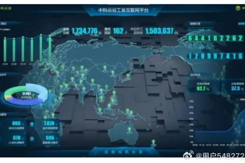 中国网格评测，推动科技发展的强大引擎