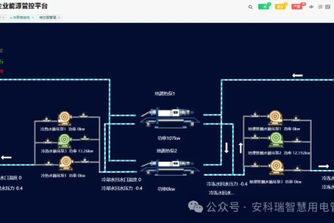 安科瑞网络评测，深度剖析企业网络安全，优化网络管理