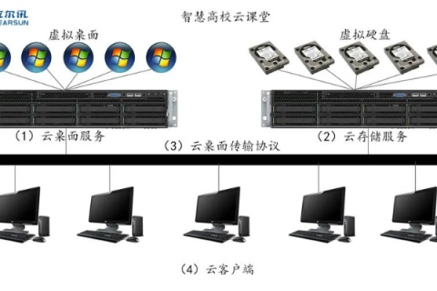 评测报告，易科主机，云计算服务器的优缺点分析