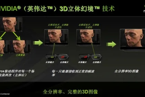 深度解析3D稳网评测，技术、应用与未来展望