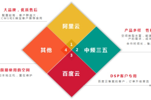 网站空间的类型差异及各自优势解析