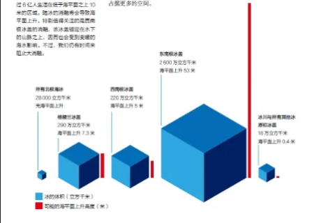 9城网络评测，全面洞悉城市网络环境的现状与未来