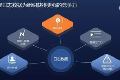 大运数据评测，挖掘数据价值，赋能智能决策