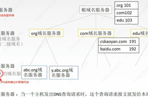 域名备案与gov后缀，权威解析与流程指南