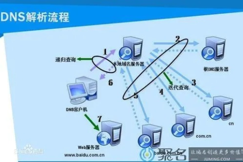精准评测，解析DNS数据中心的专业与高效