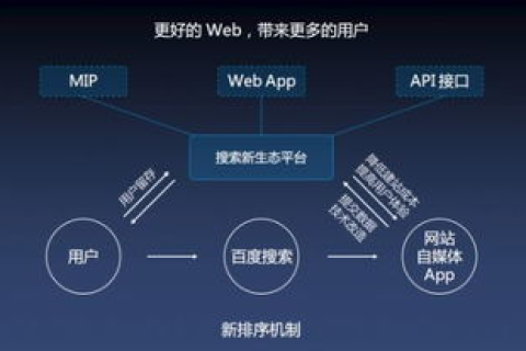 非凡互联评测，连接世界的桥梁，寻找数字生活的最优解