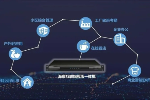 全球领先的网络评测体验，爱夏互联，重塑你的互联网之旅