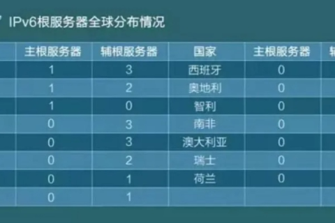 哪里有免费的网站空间、免费的域名和免费的服务器？更重要的是，百度一定帮你找到！