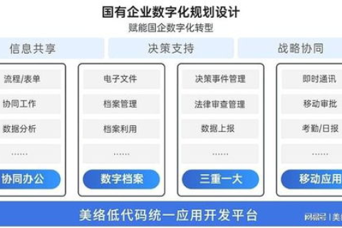 互通数据评测，打造无缝对接的数字化转型新生态