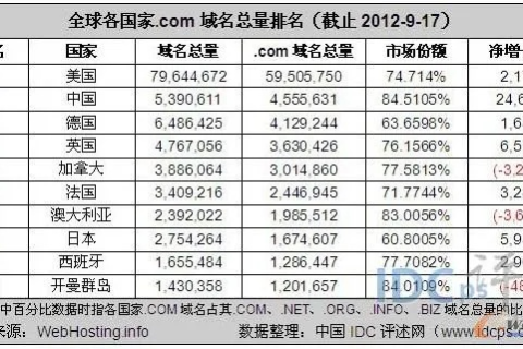 中国在国际互联网络信息中心正式注册并运行的顶级域名是，CN
