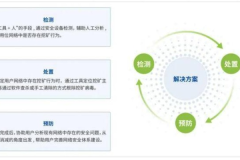 圣安网络评测，洞悉网络安全防护的力量与影响