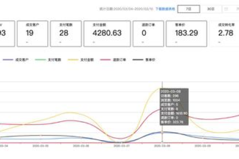 探索CN域名URL转发的高效策略，在不备案限制下的解决方案
