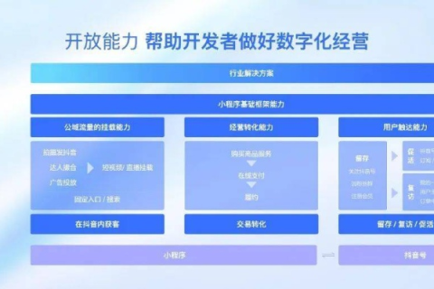 蓝色互联评测，助力企业数字化升级，创新业务新篇章