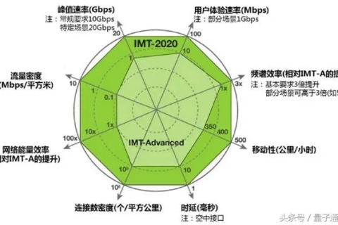 飞速网络评测，实时、稳定、高效，打造未来通信的基石