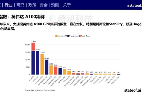 畅卓网络评测，深度剖析AI技术与未来网络发展趋势