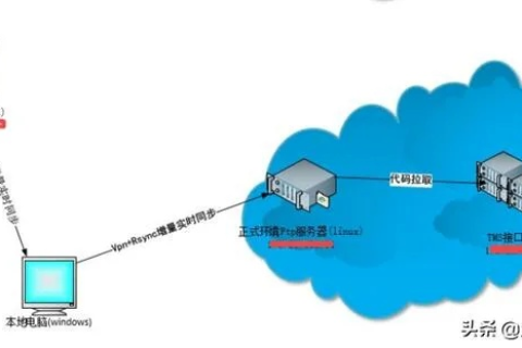 大共享云服务器如何搭建FTP服务器
