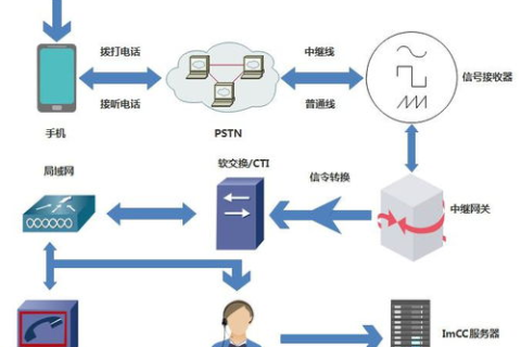 深度解析，特维互联评测—重塑未来通信的桥梁