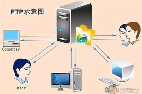 免费空间与域名，如何获取支持FTP的托管服务