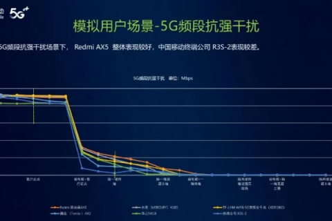 六九互联评测，颠覆你的网络体验！
