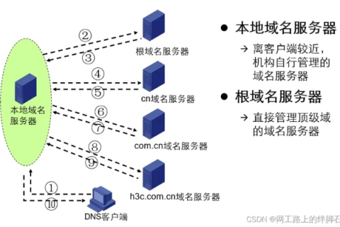 顶级域名下二级域名的数量限制与策略
