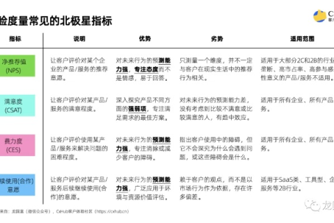 北极星网络评测，重塑互联网体验的全新维度