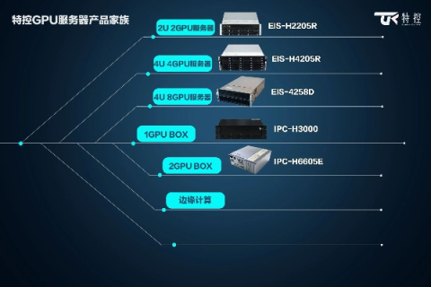怎样选择云服务器的配置