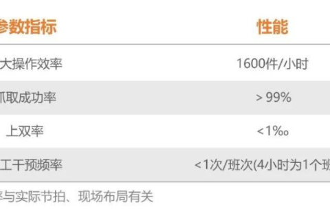 久快科技评测，智能设备背后的速度与效能较量