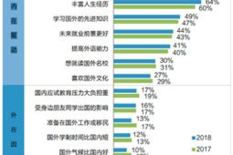 购买外贸网站服务器，香港与美国的选择对比