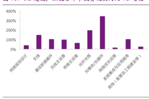 美信网络评测，深度剖析网络通信技术的前沿发展趋势