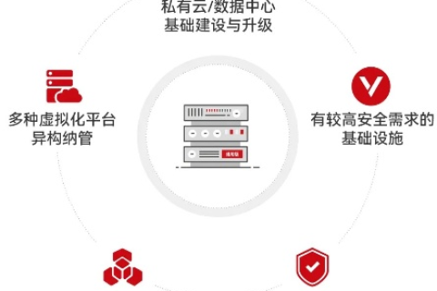 云主机，重塑企业IT架构的革新力量