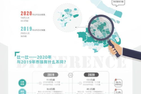 解析上海数据评测，城市信息化时代的智慧表决