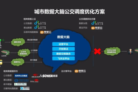 天府数据评测，挖掘数据潜力，赋能智慧城市新生态