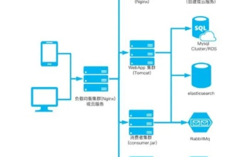 PHP服务器与阿里云服务器的完美结合，构建高效、稳定的Web应用环境