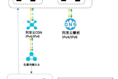 双线IP的域名别名解析，优化网络访问体验与提升网站性能