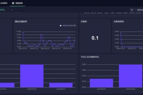 维斯塔网站分析，性能、安全与用户体验的多维度评测