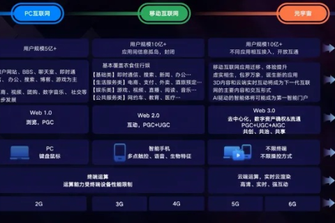 智达互联评测，重塑数字时代通信服务体验
