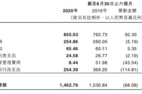 惠企通网络评测，优化企业网络效能，提升业务收益的利器