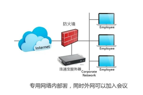 从购买域名到搭建内网IIS网站，全面指南