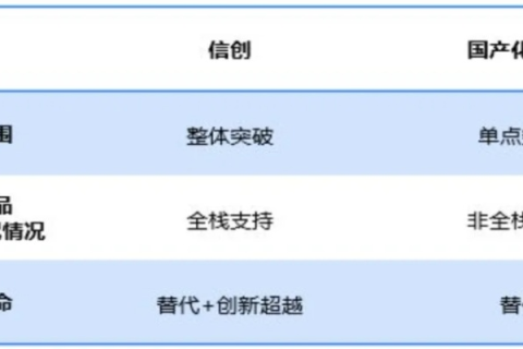 全面剖析天信网络科技评测，品质、创新与用户体验的综合考量