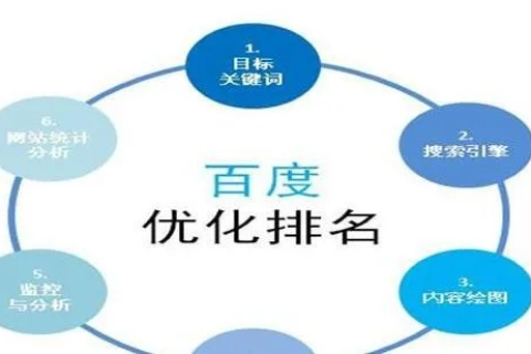域名使用费，理解、计算与优化策略