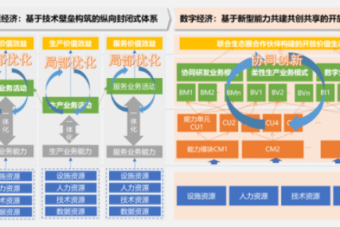 远东数据评测，重塑价值的数字化评测体系